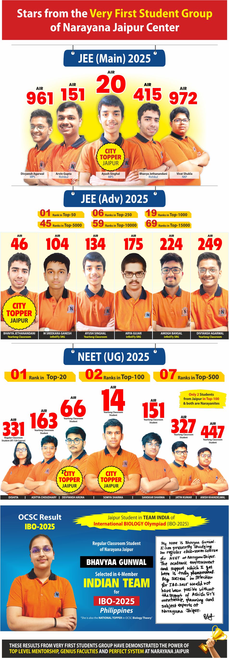 Narayana Jaipur results in JEE main 2025, JEE Advance 2025 and NEET 2025